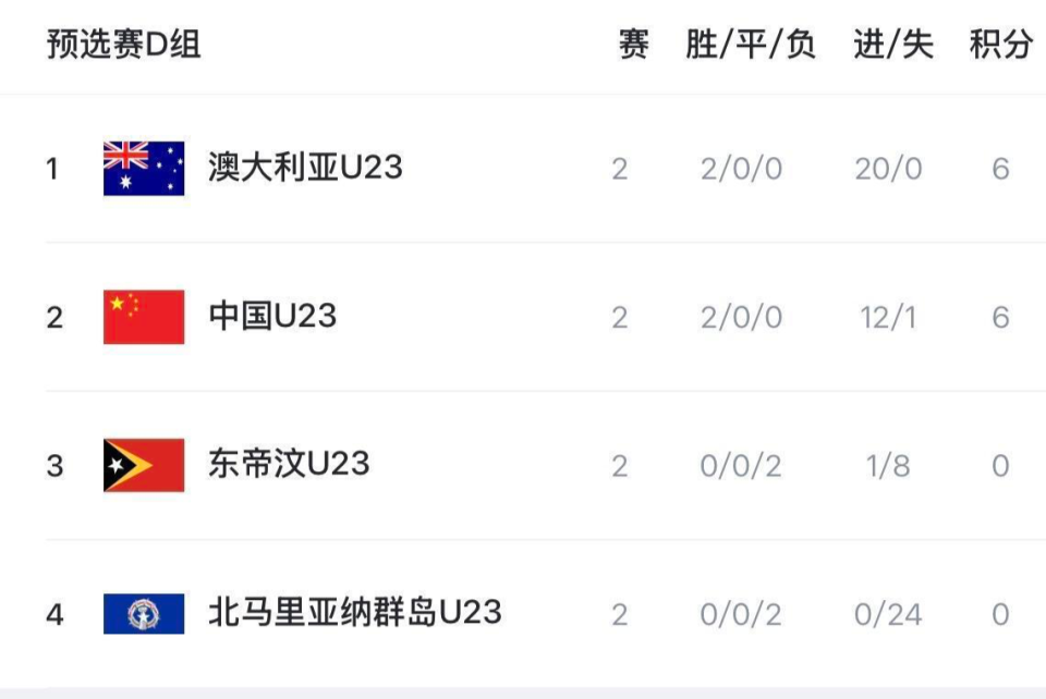 阵澳大利亚, 亚纳群岛队, 从而在与澳