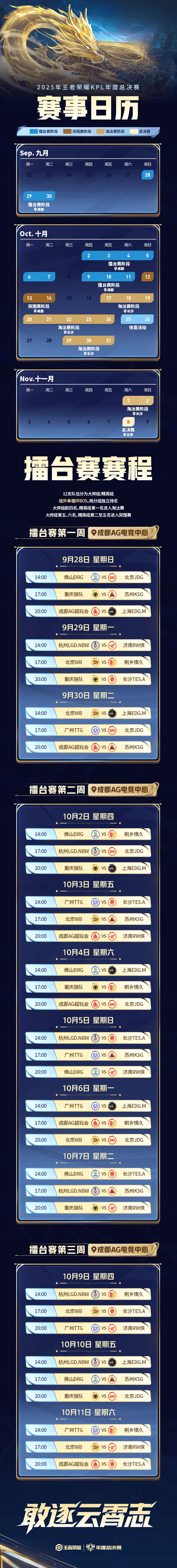 抽签决定, 一小局, 突围赛 抽签决定, 一小局, 突围赛